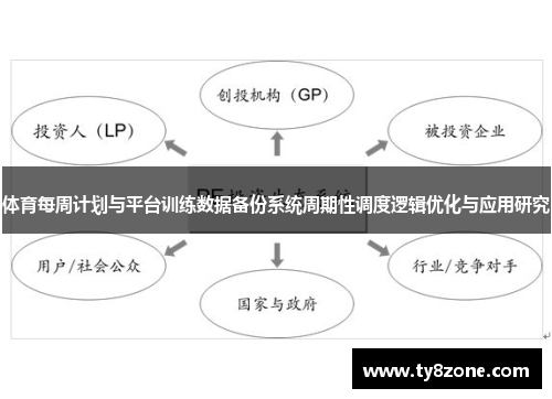 体育每周计划与平台训练数据备份系统周期性调度逻辑优化与应用研究